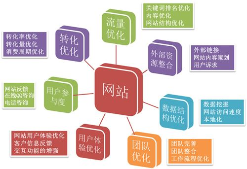 注册咨询网站全攻略,从松果倾诉到营业执照办理流程插图 注册咨询网站全攻略,从松果倾诉到营业执照办理流程插图