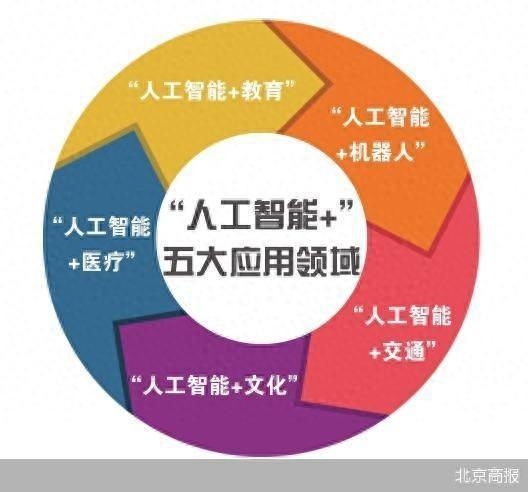 资源运营与管理，引领未来发展的关键插图