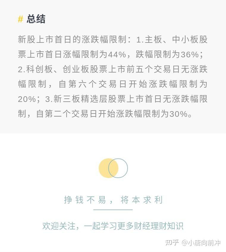 注册制创业板新股上市首日交易规则详解插图