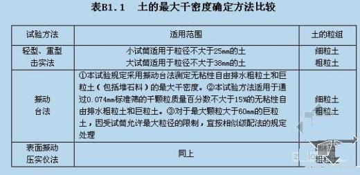 最优关键词密度,理解与正确应用插图 最优关键词密度,理解与正确应用插图