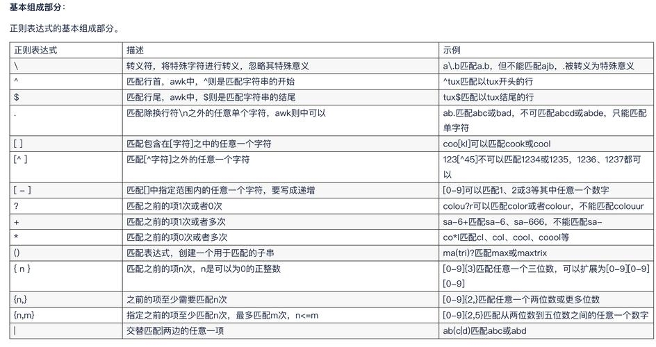 正则表达式基本语法规则插图