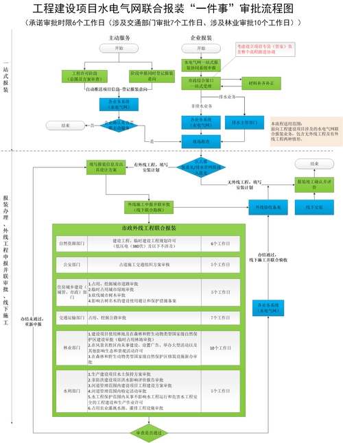 自治区住建厅信息服务平台操作指南插图