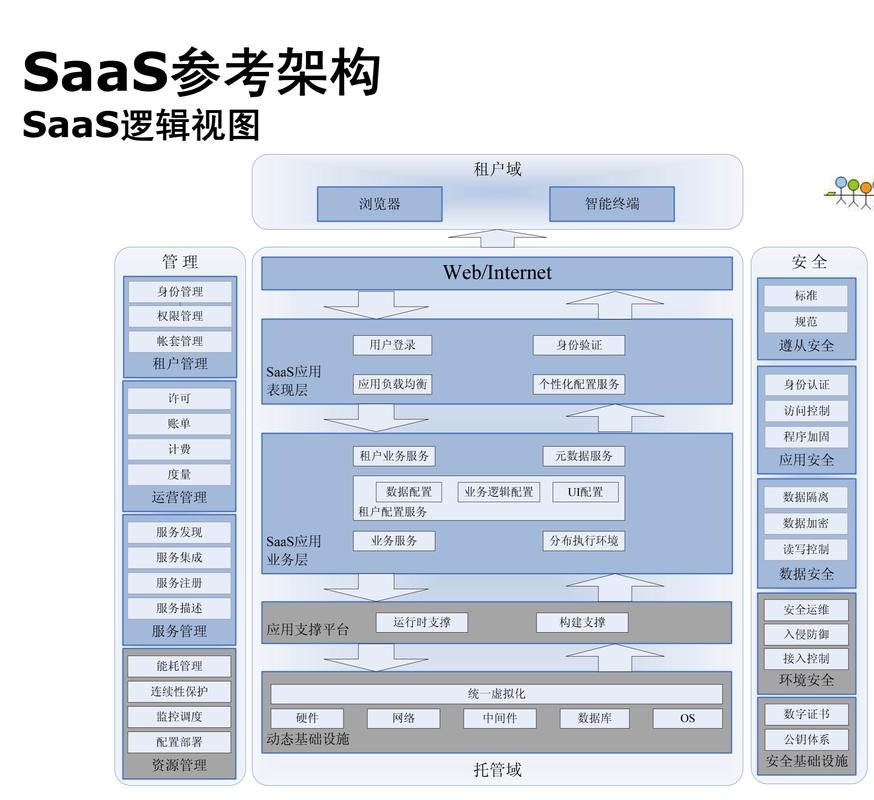 自助网站建设,简易操作与SaaS模式详解插图 自助网站建设,简易操作与SaaS模式详解插图