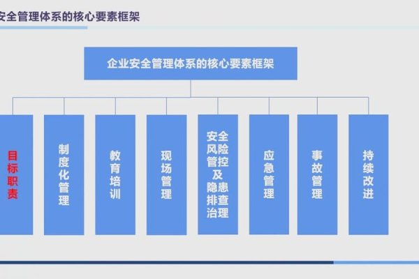 安全生产管理系统化，企业安全生产的基石-百挑一