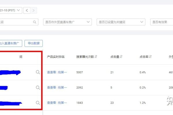 阿里巴巴国际站关键词查找与应用指南-百挑一