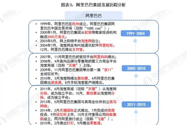 阿里巴巴杭州起源与发展历程-百挑一