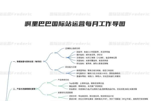 阿里巴巴国际站运营思路与实践-百挑一