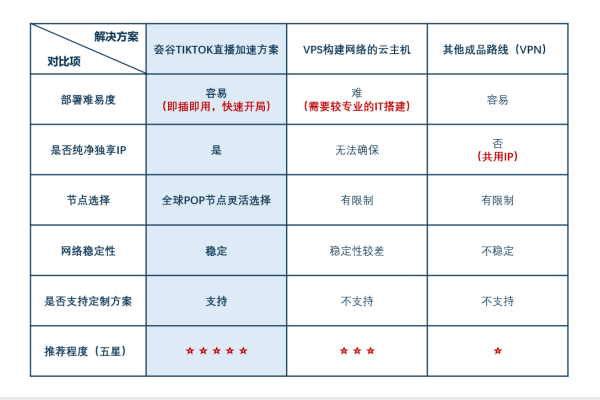 安卓服务器分布与访问TikTok的技术问题解析-百挑一