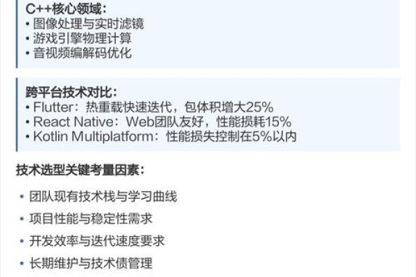 安卓开发与软件编程，开发、研发及语言选择解析-百挑一