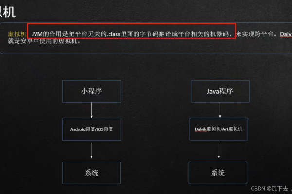 安卓虚拟机在CSDN平台的应用与探讨-百挑一