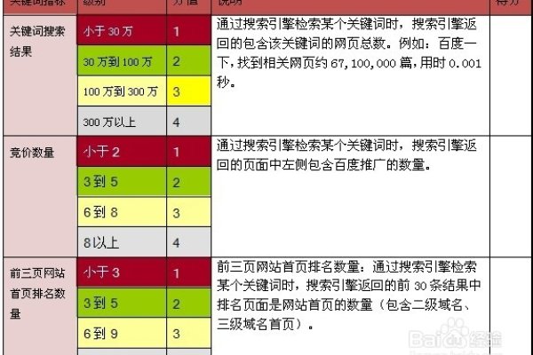 安徽SEO服务价格解析-百挑一