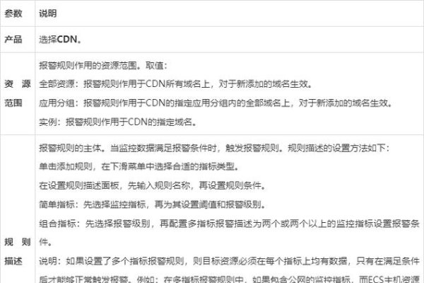 阿里云CDN故障分析与应对策略-百挑一