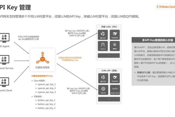 阿里云AI域名注册与DeepSeek体验-百挑一