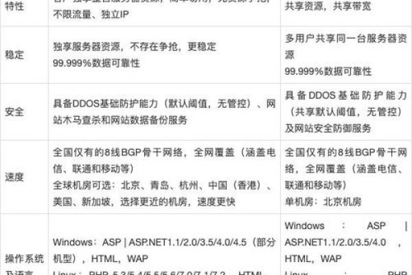 阿里云虚机配置详解-百挑一