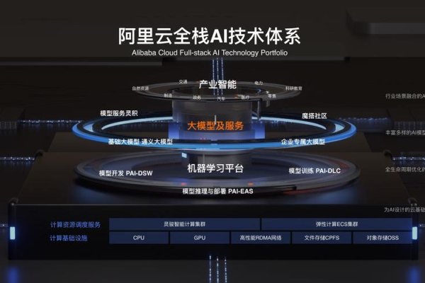 阿里云桌面的免费试用,体验云计算的便利与优势-百挑一