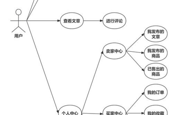 爱站状态分析-百挑一