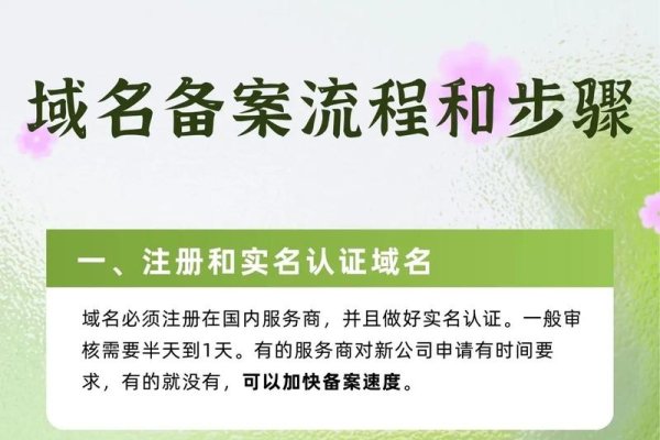 备案域名交易法规解析-百挑一