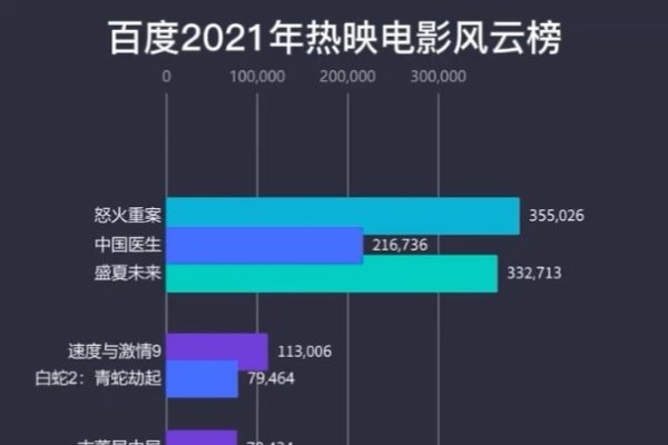 百度风云榜电影排行-百挑一