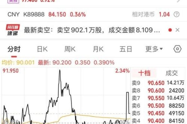 百度股票（股票代码，000017）历史数据分析-百挑一