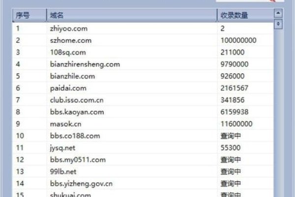 百度收录批量查询设置与工具推荐-百挑一