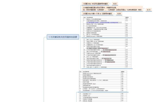百度收录,网站优化的关键因素-百挑一