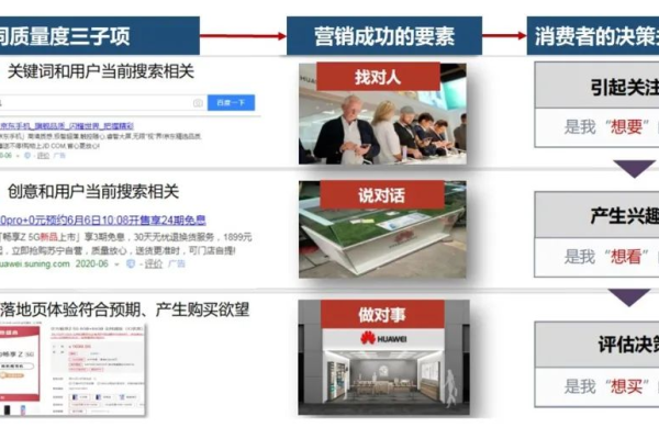 百度推广优化排名，提升在线业务的关键策略-百挑一