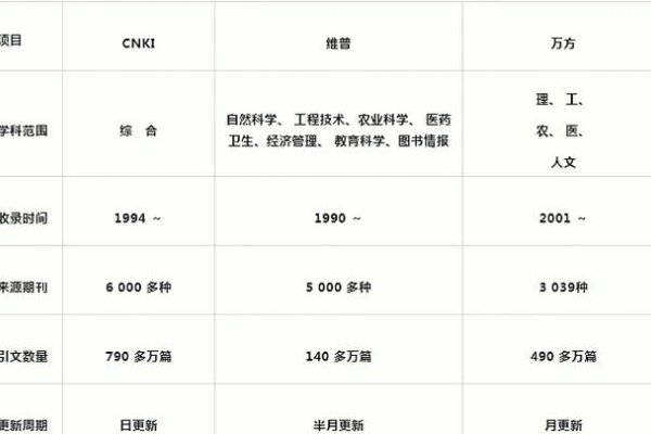 百度文库与学术数据库的区别及联系简介，侧重点与服务对象不同。-百挑一