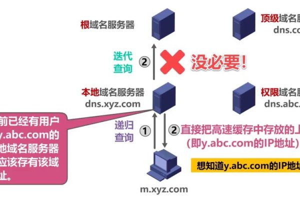 百度域名分析与解读-百挑一