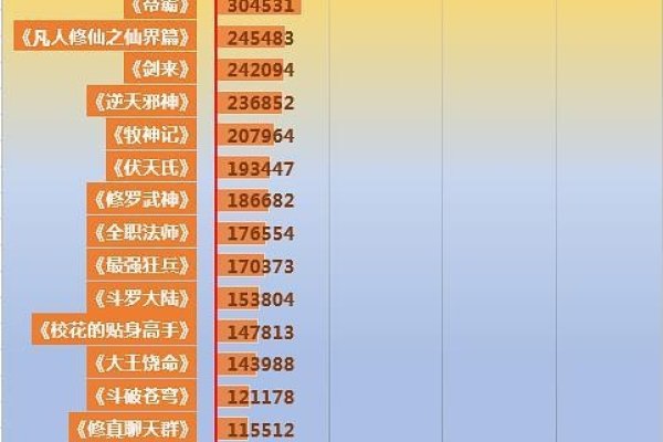 百度小说风云榜今日排名-百挑一