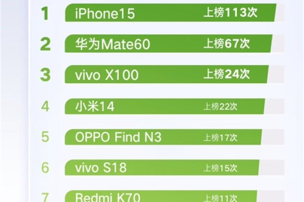 百度搜索风云榜下的手机热潮-百挑一