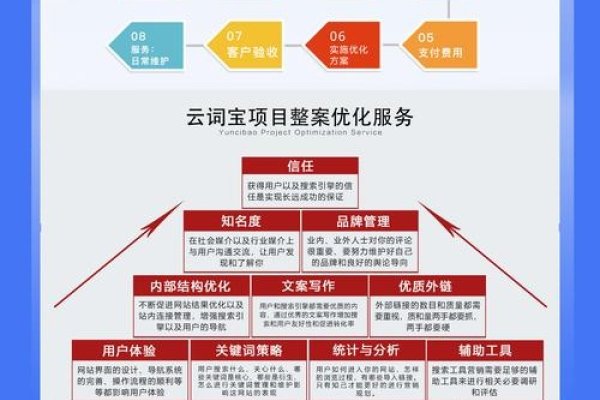 百度SEO优化服务详解-百挑一