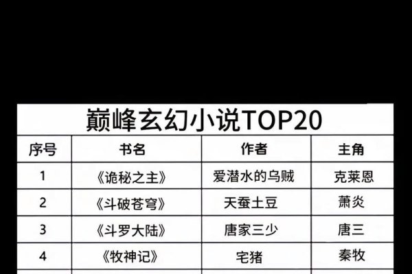 百度2018小说排行榜揭秘-百挑一