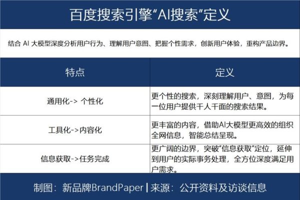 百度搜索引擎的价值主张及其重要性-百挑一