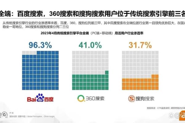 百度与其他搜索平台的比较-百挑一