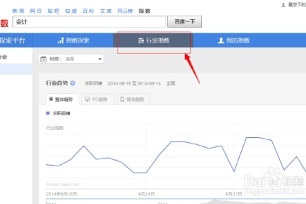 百度指数的资讯指数，解析其重要性及应用-百挑一