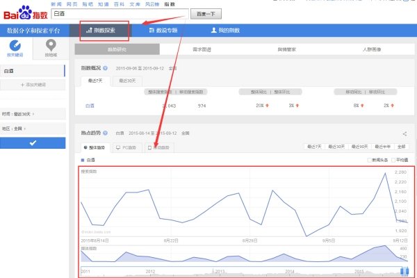百度指数全部关键词的深度解析-百挑一