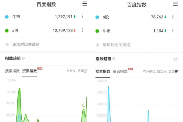 百度指数小程序，探索数据背后的力量-百挑一