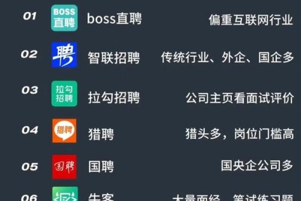 百度招聘企业版app，线上服务为主的招聘平台，侧重网络渠道联系。-百挑一