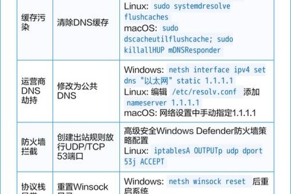 笔记本DNS服务器未响应,原因解析与解决方案-百挑一
