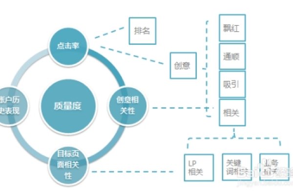 北京百度推广排名优化策略-百挑一