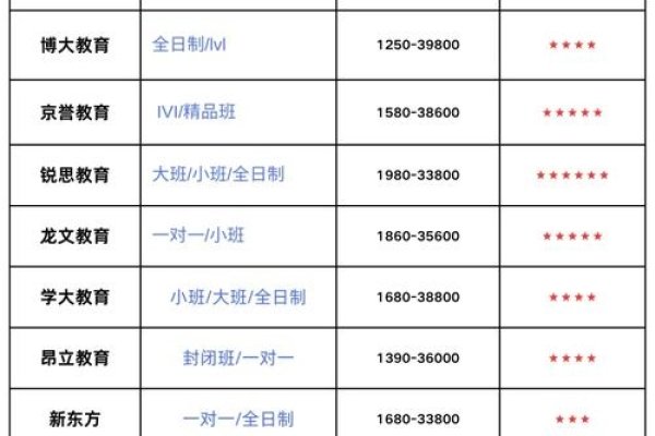 北京服务器托管品牌推荐-百挑一