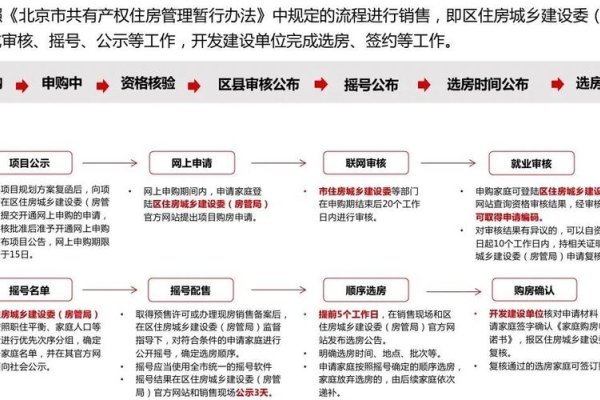 北京共有产权房申请流程及官方申请网站指南-百挑一