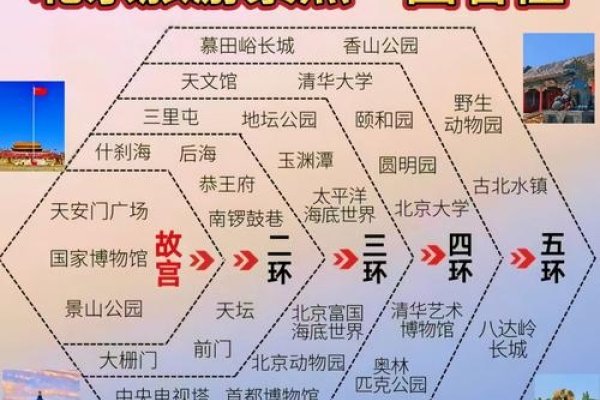 北京旅游热门长尾关键词探索-百挑一