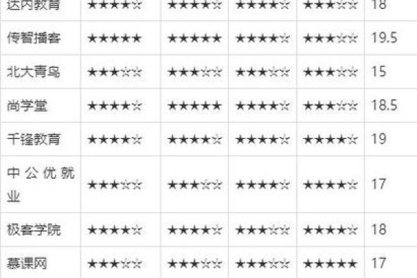 北京热门计算机与教育培训机构排名-百挑一