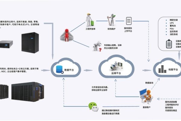北京数据中心托管，高效、安全、可靠的解决方案-百挑一