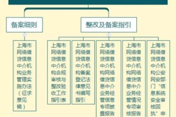 北京万网，虚拟运营商与网络安全备案解析-百挑一