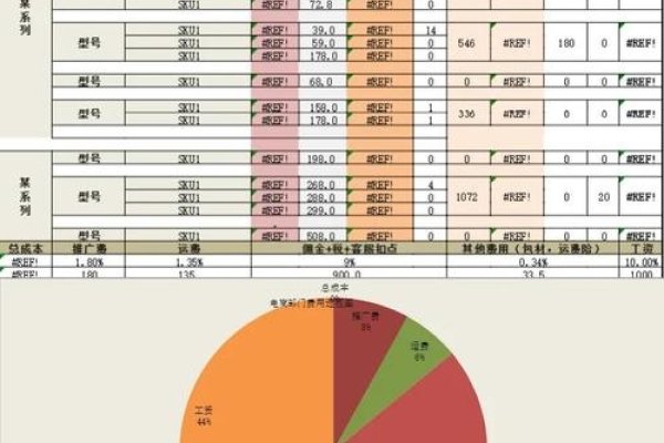 北京网站建设费用详解，定位、预算与选择。-百挑一