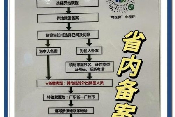 北京网站备案流程及注意事项，ICP备案、社保异地就医与个人信息保护-百挑一
