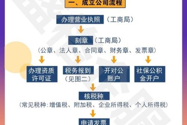 北京域名注册全流程及费用标准,符合你提供的内容要求,直接概括了主题。-百挑一