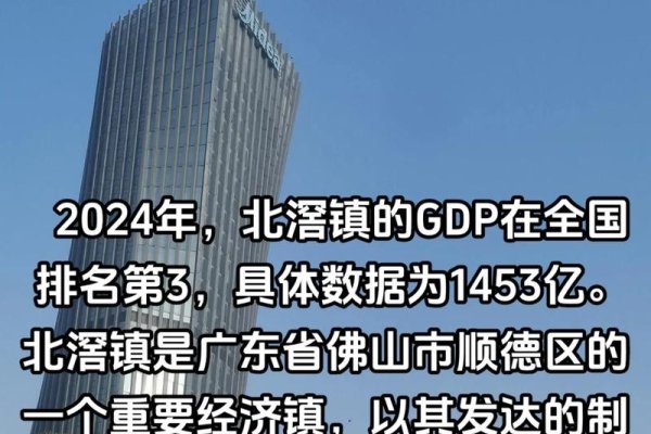 北滘镇GDP出炉-百挑一